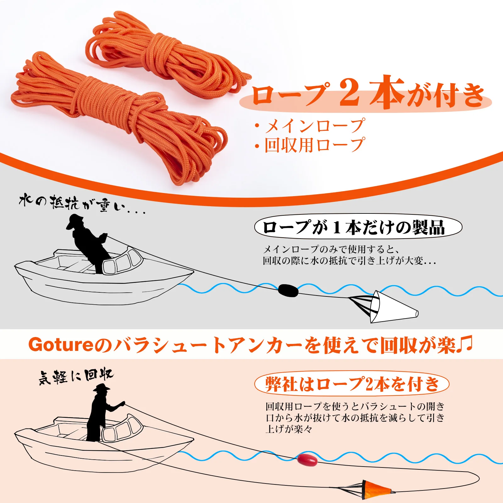Goture Sea Anchor Drift Sock，S - Fishing Kayak Anchor incelemesi ve fiyatı